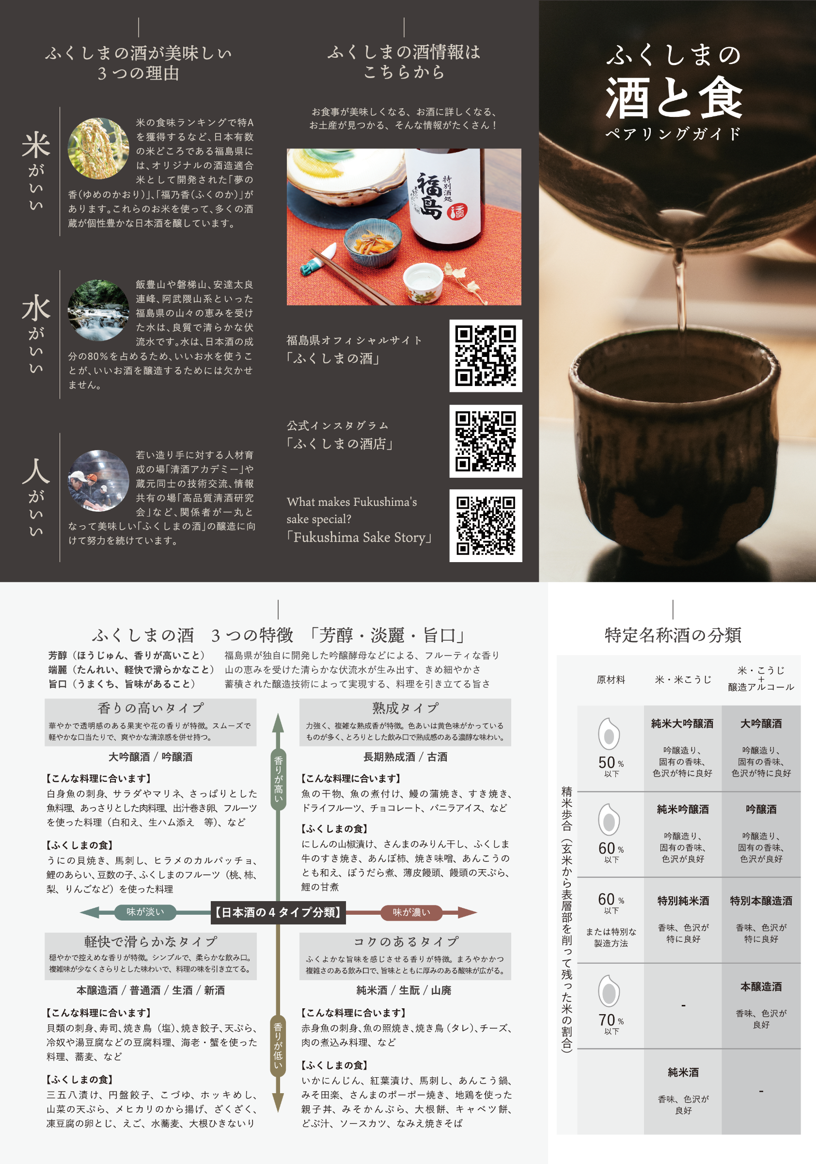 Fukushima Sake & Food Pairing Guide